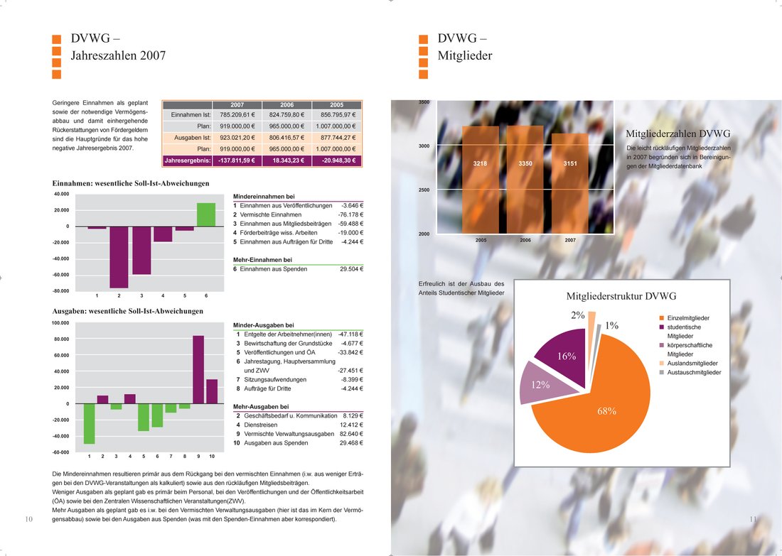 Design Jahresbericht DVWG 2007, Innenseiten1